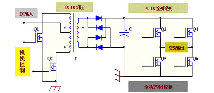 電源逆變器效率與可靠性離不開MOS管內阻參數