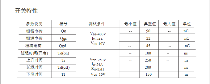 高壓H橋PWM馬達驅動25N50mos管參數(shù)
