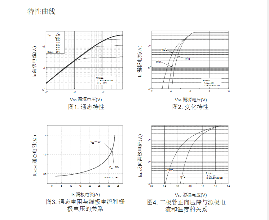 替代TK12A50D場效應管型號參數(shù)