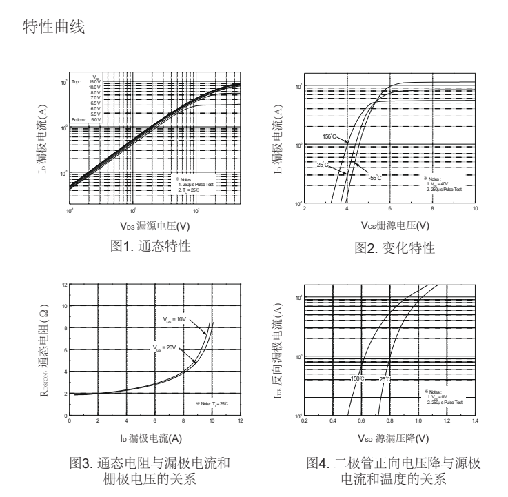 FHP4N60參數 FHP4N60參數