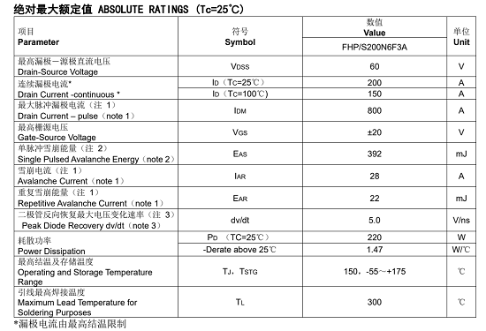 無(wú)刷直流電機(jī)用mos管 無(wú)刷直流電機(jī)用mos管